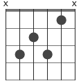 ackord diagram